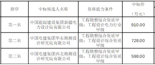 甘肃1GW“沙戈荒”大基地项目启动